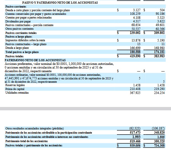 Resultados Tecnoglass tercer trimestre.