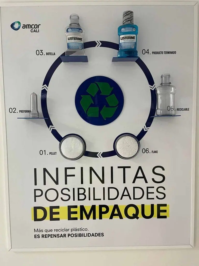 Así es la mega planta de Amcor con capacidad de producir 120 millones de botellas sostenibles al mes Proceso de reciclaje de Amcor.