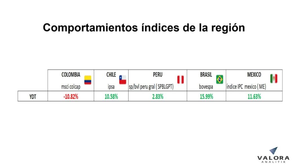 msci-colcap