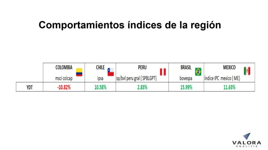 msci-colcap