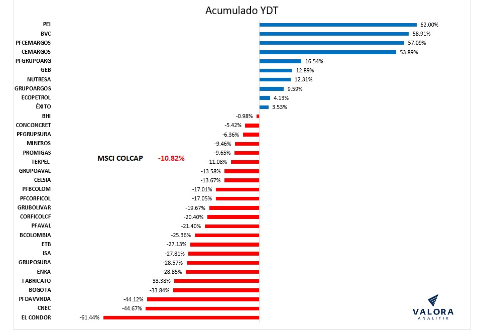 msci-colcap