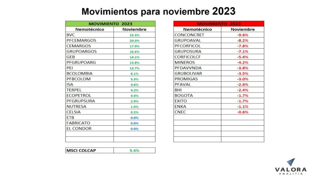 msci-colcap