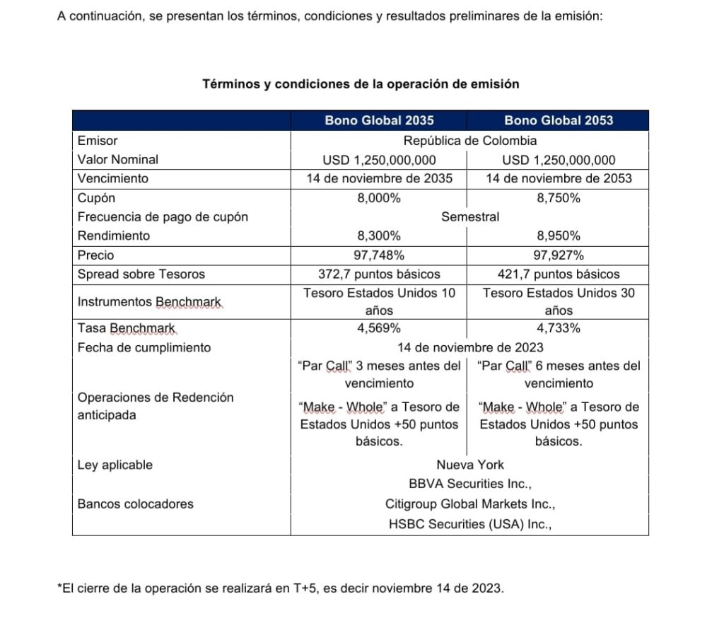 Bonos sociales Colombia