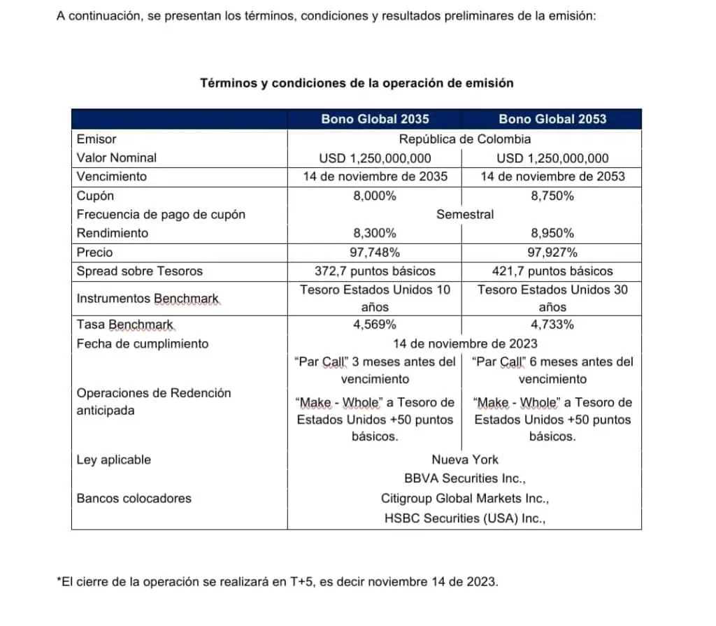 Colombia emite su primer bono social en mercados internacionales por US$2.500 millones Bonos sociales Colombia