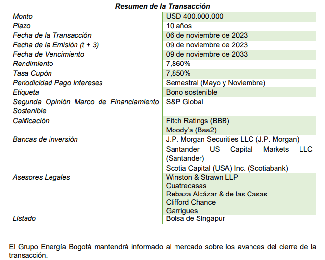 GEB sale al mercado internacional a buscar recursos para deuda y Colectora GEB sale al mercado internacional a buscar recursos para deuda y Colectora