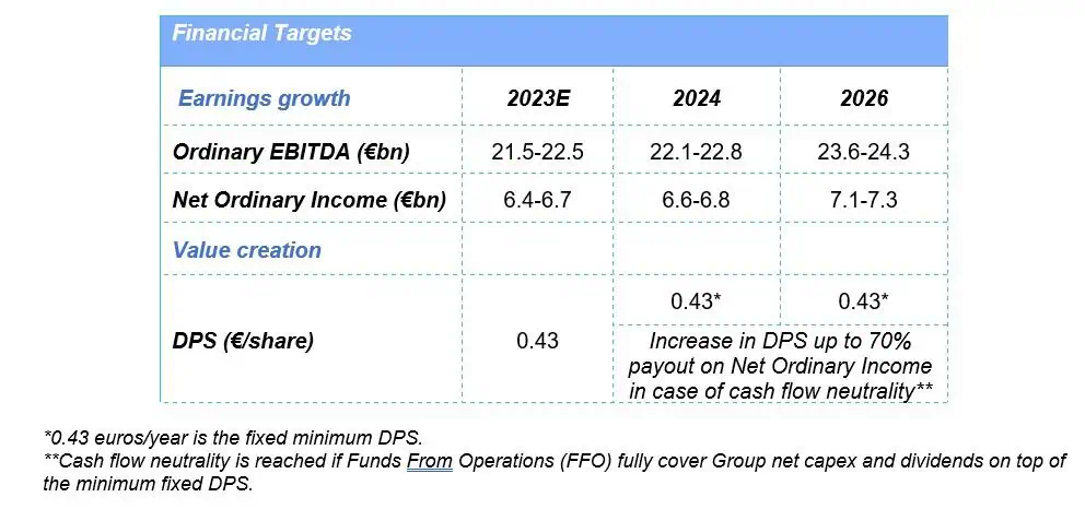 Enel invertirá 6.800 millones de euros en América Latina en los próximos dos años Enel