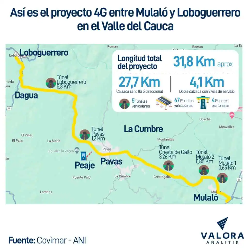 La megavía del Valle de Cauca que vuelve a tribunales para definir su futuro Mapa vía Mulaló - Loboguerrero