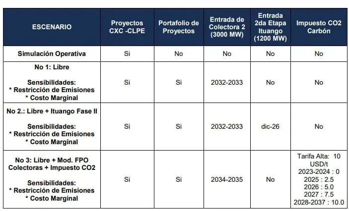 UPME publicó borrador del nuevo Plan de Expansión de Generación 2023 - 2037 UPME publicó borrador del nuevo Plan de Expansión de Generación 2023 - 2037