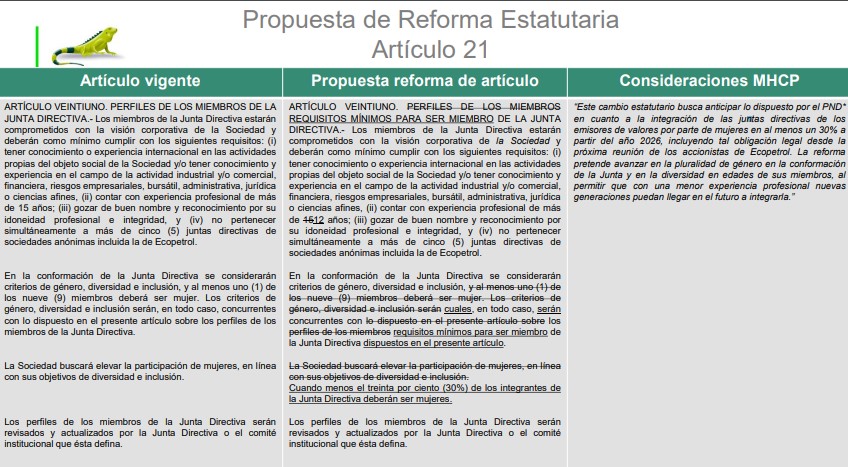 Asamblea Extraordinaria Accionistas Ecopetrol