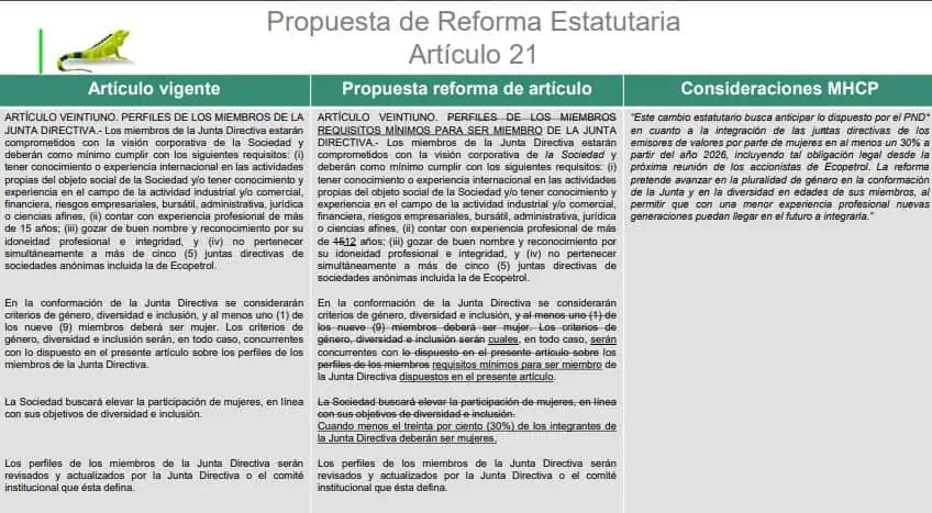 Ecopetrol definió fecha para Asamblea Extraordinaria de Accionistas en enero Asamblea Extraordinaria Accionistas Ecopetrol