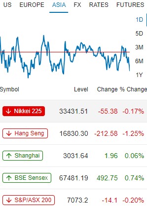 Asia mercado 1 de diciembre