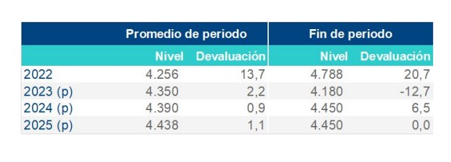 Dólar en Colombia. Foto: BBVA