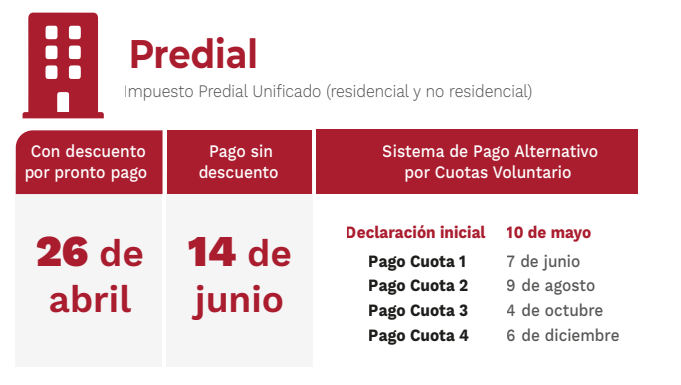 Fechas impuesto predial
