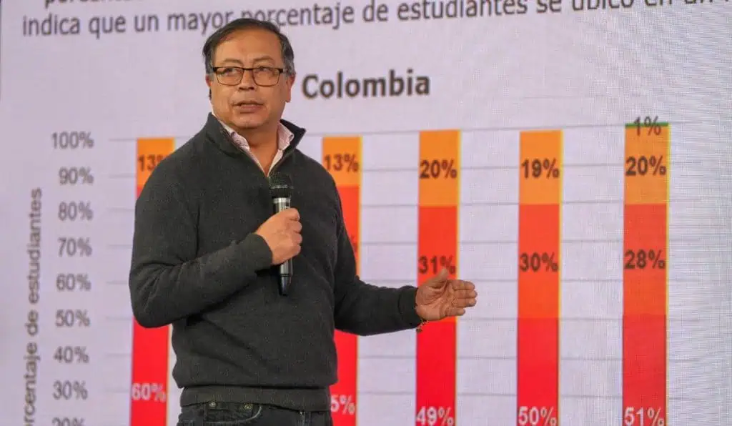 Petro alerta por impacto del Fenómeno de El Niño: Hay decreto por desastre natural Gustavo Petro presidente