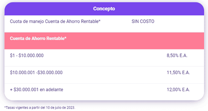 Ban100 crece con más productos de ahorro e inversión para 2024: conozca las alternativas Cuenta de ahorros Ban100