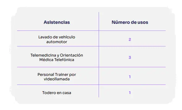Ban100 crece con más productos de ahorro e inversión para 2024: conozca las alternativas CDT Plan Asistencias Ban100