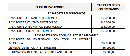 Nuevas tarifas de pasaportes para 2024