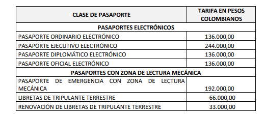 Cancillería alista incremento a precio del pasaporte en Colombia para 2024: ¿cuánto costaría? Nuevas tarifas de pasaportes para 2024
