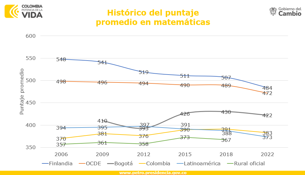 Resultados históricos matemáticas