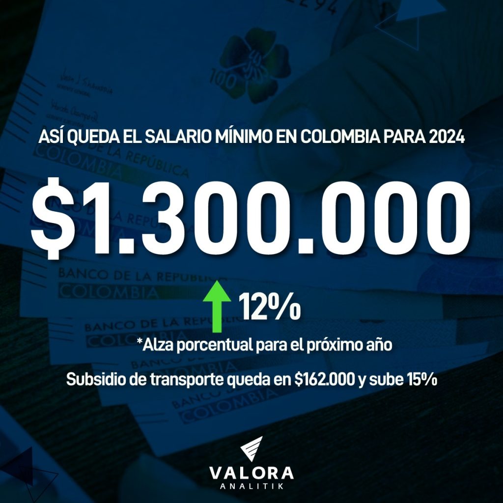 Salario mínimo. 