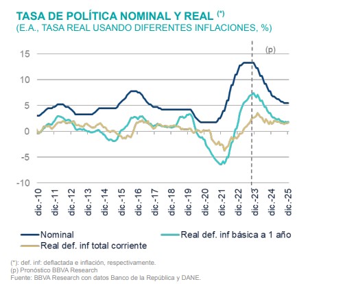 Tasa de Interés. Foto: BBVA
