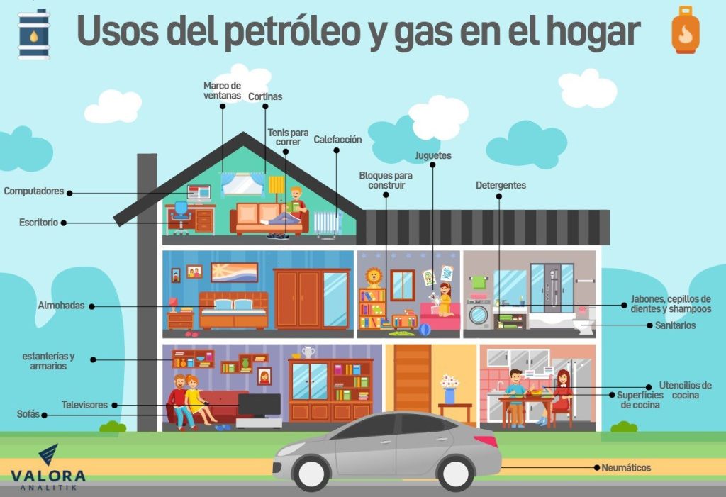 Uso del petróleo