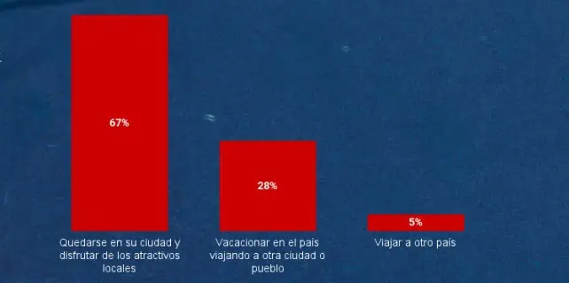 Entre $200.000 y $800.000 es el presupuesto que gastarán los colombianos para esta temporada decembrina Celebraciones decembrina. Foto: Fenalco