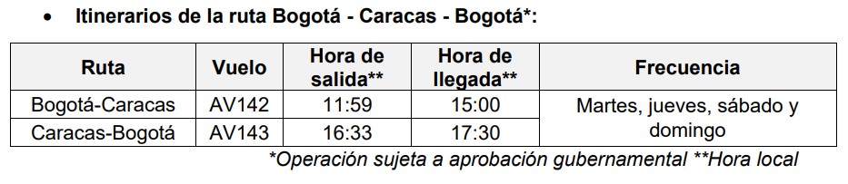 avianca