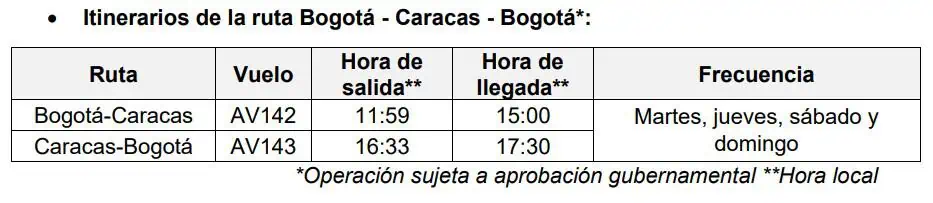 avianca empezará a volar entre Bogotá y Caracas desde 2024 avianca