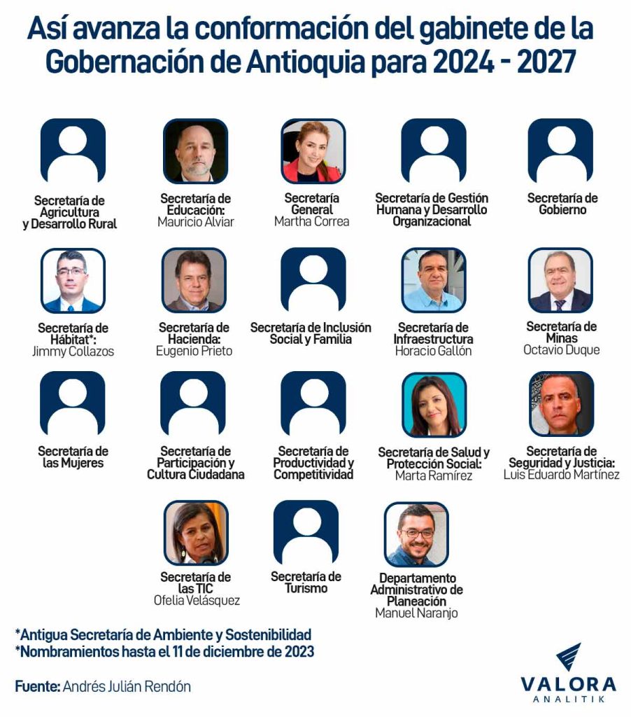 Gabinete Gobernación de Antioquia