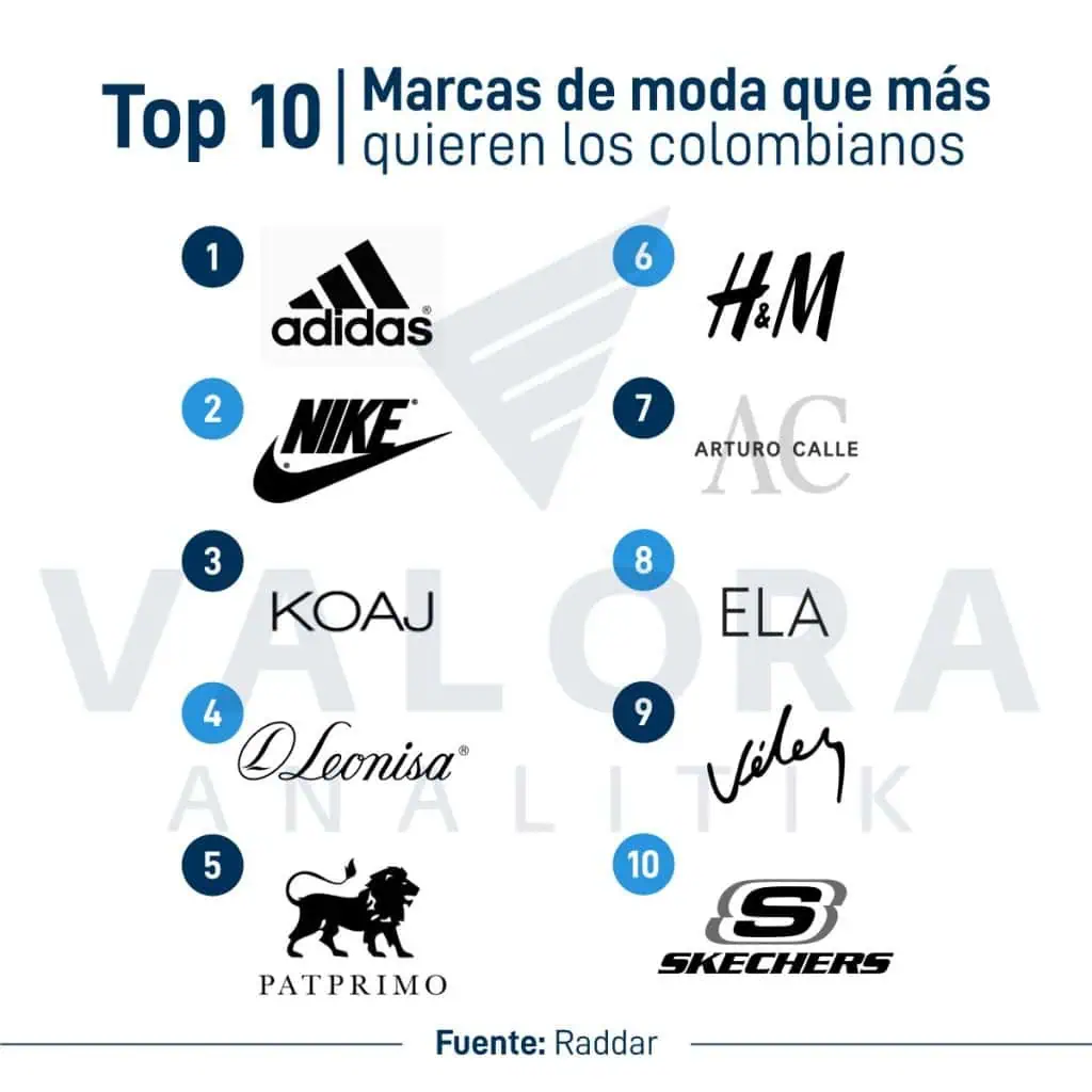 Estas son las marcas de moda que más les gustan a los colombianos MArcas de moda preferidas por colombianos