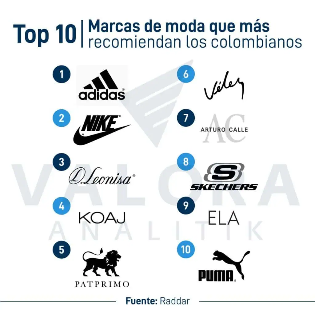 Estas son las marcas de moda que más les gustan a los colombianos Marcas de moda que más recomiendan los colombianos