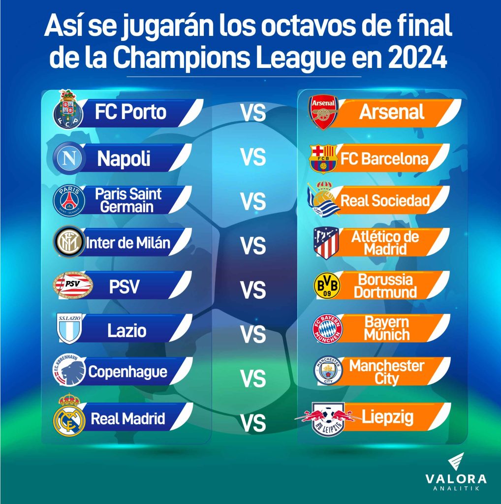 ¿Cómo quedó el sorteo de octavos de la Champions League?