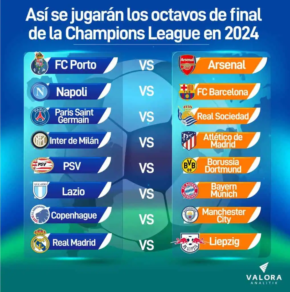 Así quedó el sorteo de octavos de final de la Champions League para 2024 Llaves de octavos de final de la Champions League 2023-24.