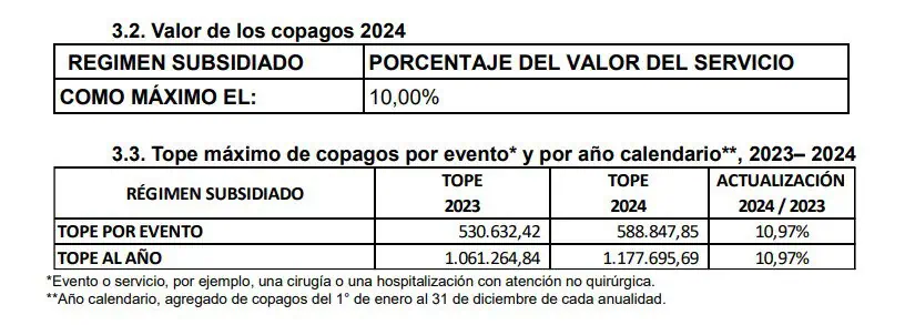 Esto es lo que pagará en las cuotas moderadoras y copagos de las EPS en el 2024 Copagos 2024. Foto: Valora Analitik