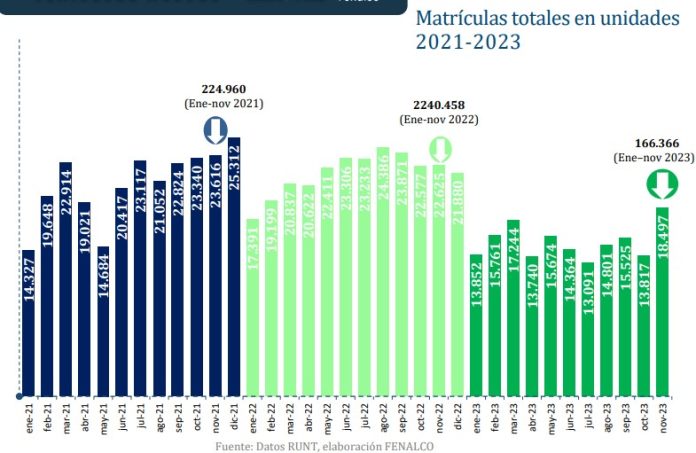 Venta vehículos 2023