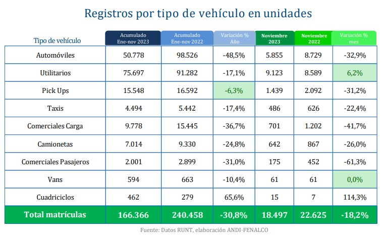 Venta de vehículos en Colombia
