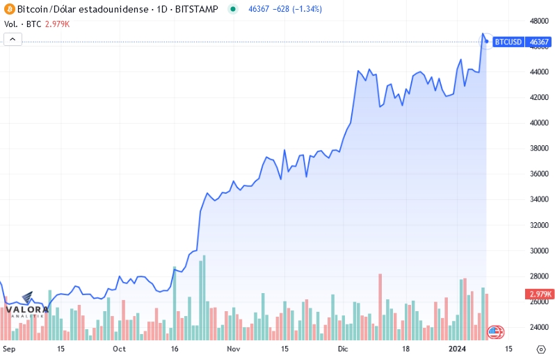 Bitcoin