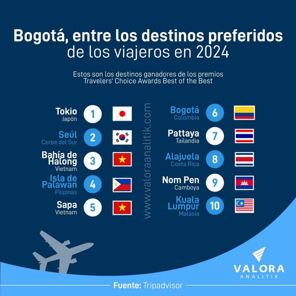 Bogotá como destino turístico.