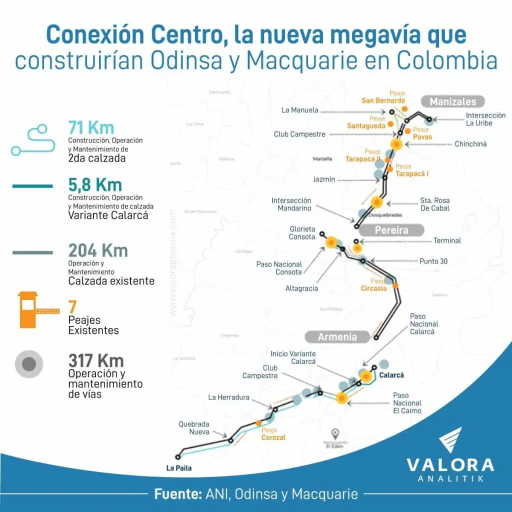 Así es la megavía que uniría a Bogotá - Cali y Cali - Eje Cafetero en doble calzada IP Conexión Centro de Odinsa y Macquarie