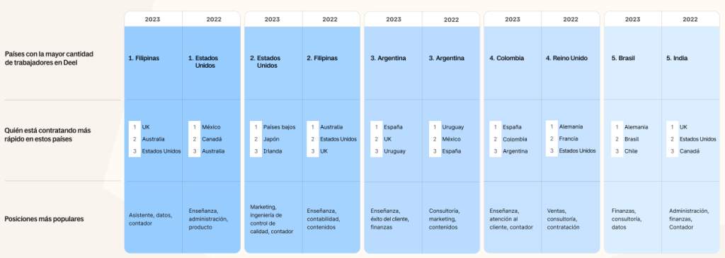 Contratación en el exterior