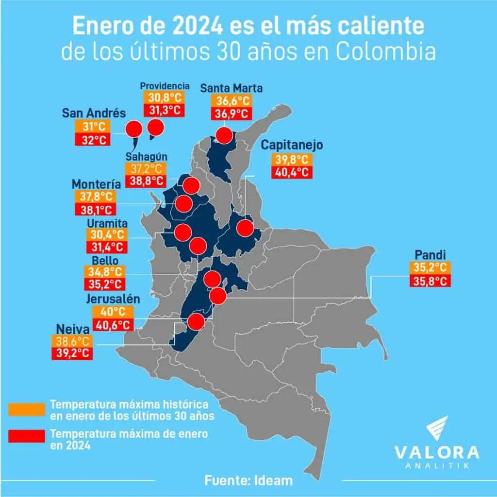 Colombia registra en 2024 el enero más caliente de los últimos 30 años Enero de 2024, el más caliente de los últimos 30 años.