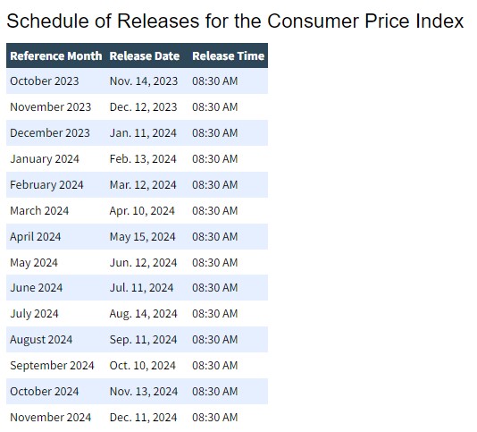 Inflación economía Estados Unidos