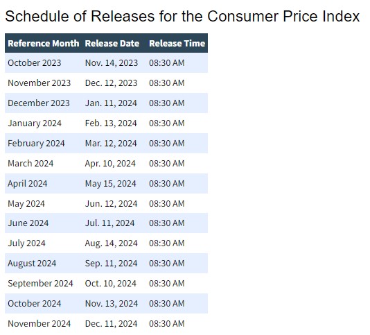 US inflation economy