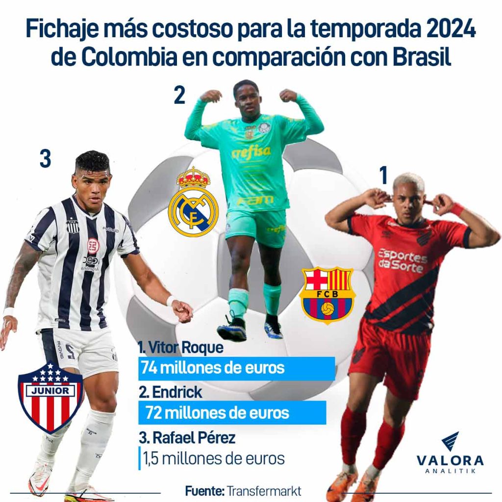 Fichaje más costoso para la temporada 2024