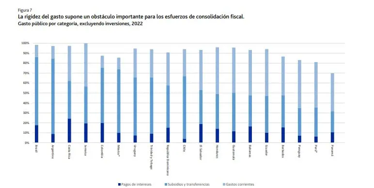 Moody’s: Crecimiento económico en Colombia va a seguir afectado por incertidumbre política Expectativa de deuda. Foto: Moody´s