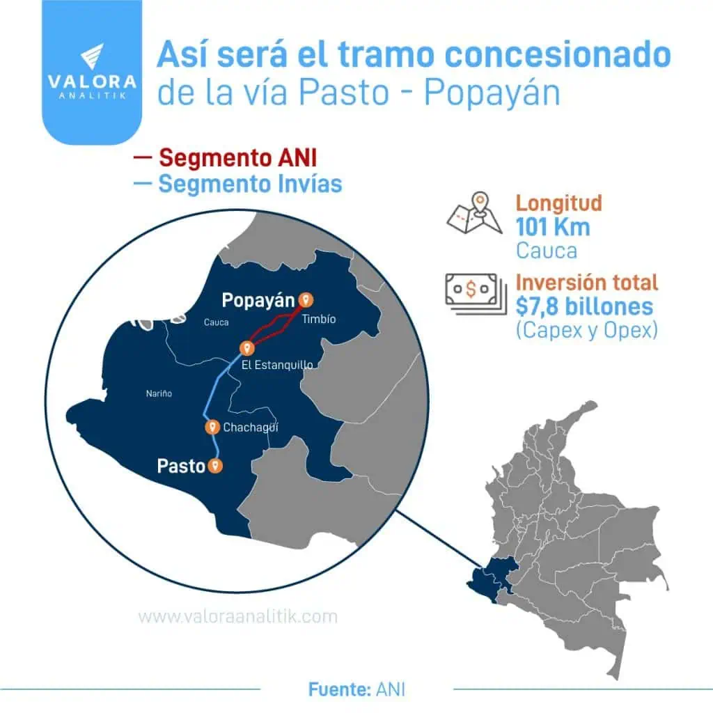 Por alto costo, megavía Pasto – Popayán no se construirá 100% en concesión Proyecto en vía Pasto Popayán