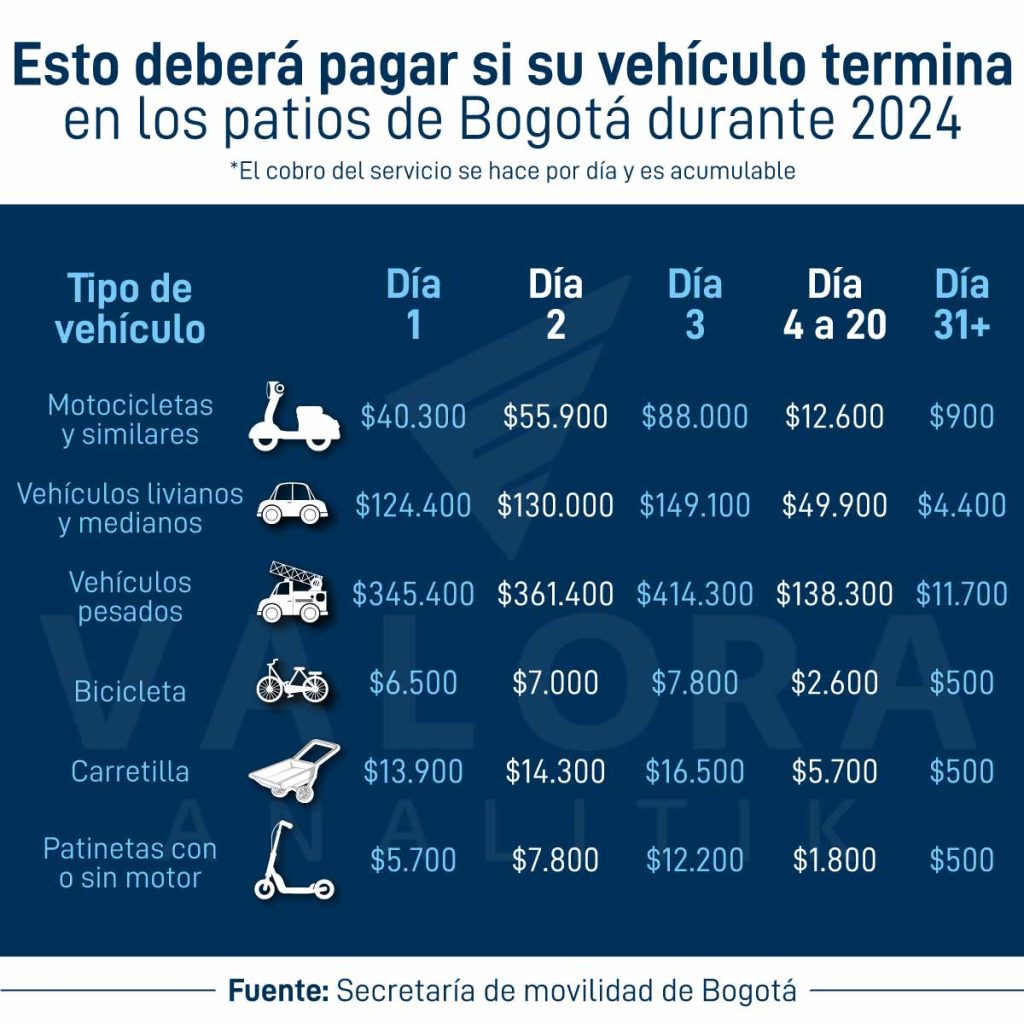 Costos de patios en 2024.