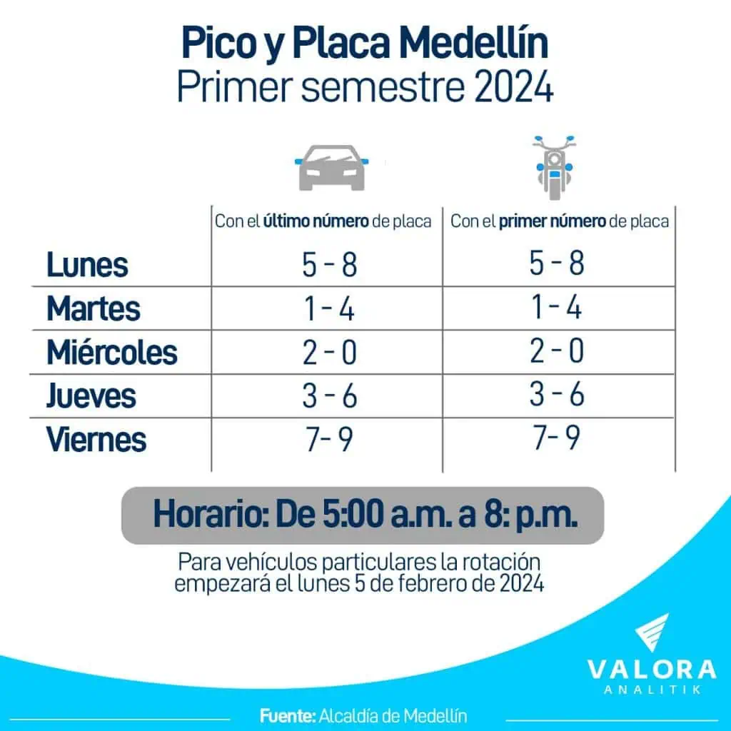 Ojo: así cambia el pico y placa para el primer semestre de 2024 en Medellín Pico y Placa Medellín 2024