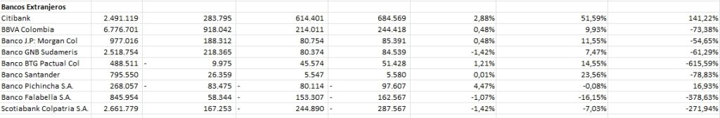 Ranking de bancos